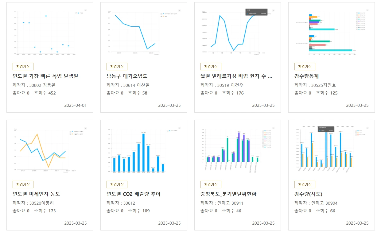 오픈 API를 활용한 공공 날씨 데이터로 만든 다양한 통계와 그래프